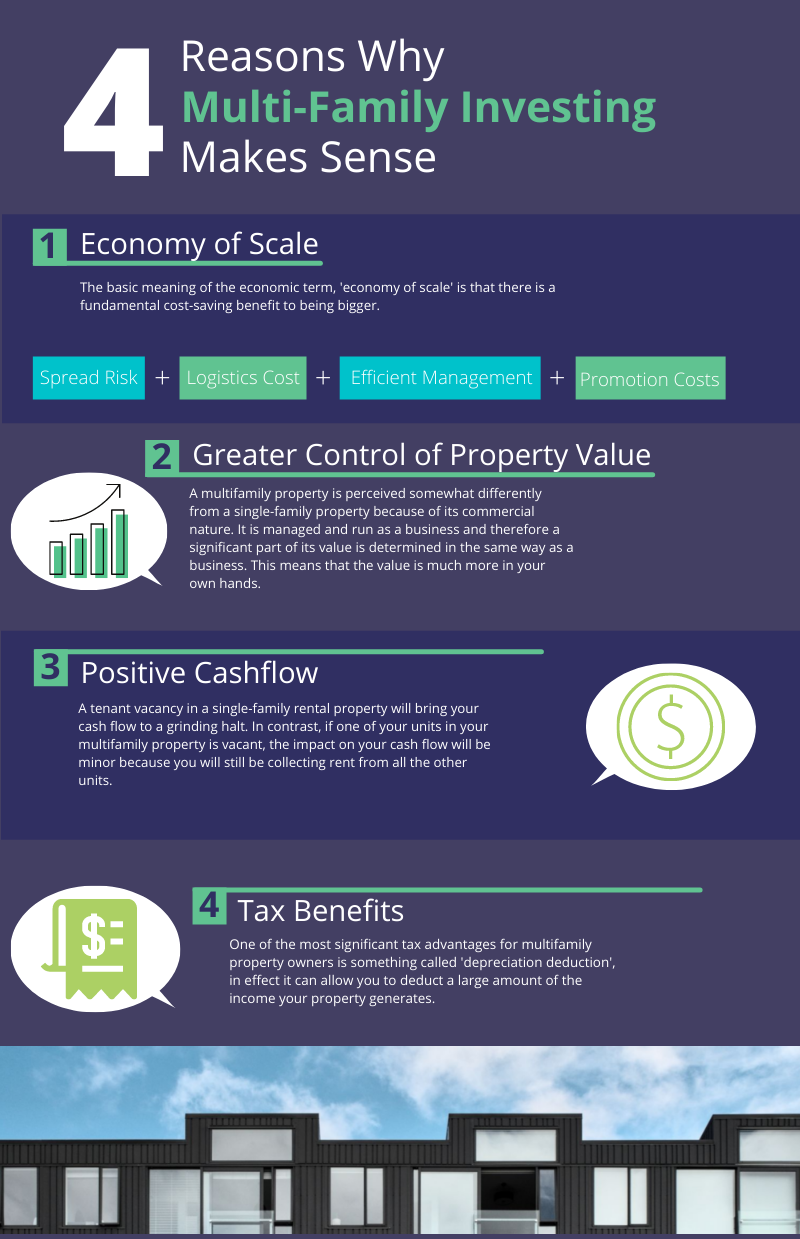 4-Reasons-Why-Multifamily-Makes-sense Why-Multifamily-Investment-Makes-Sense