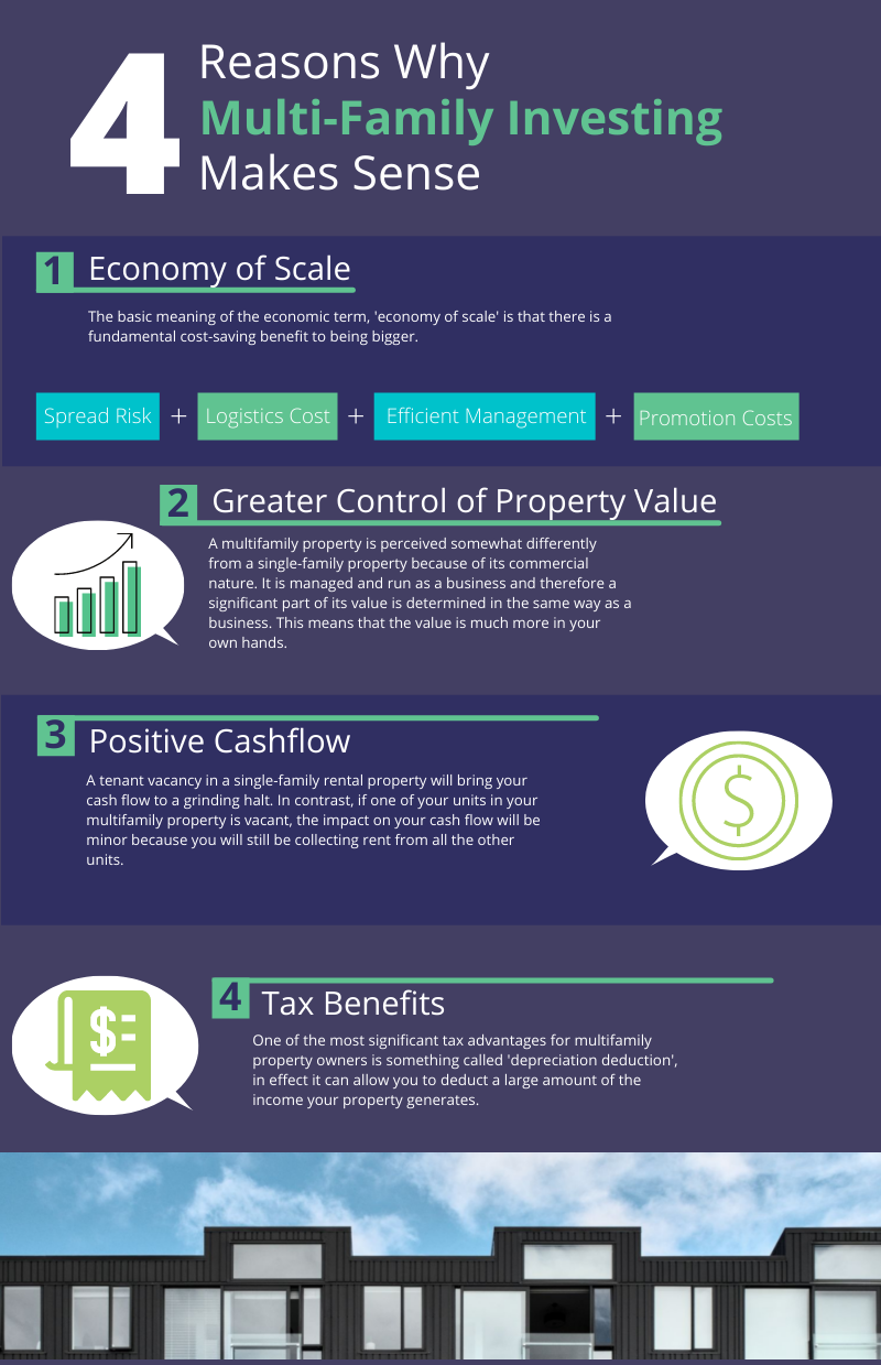 Why-Multifamily-Investment-Makes-Sense