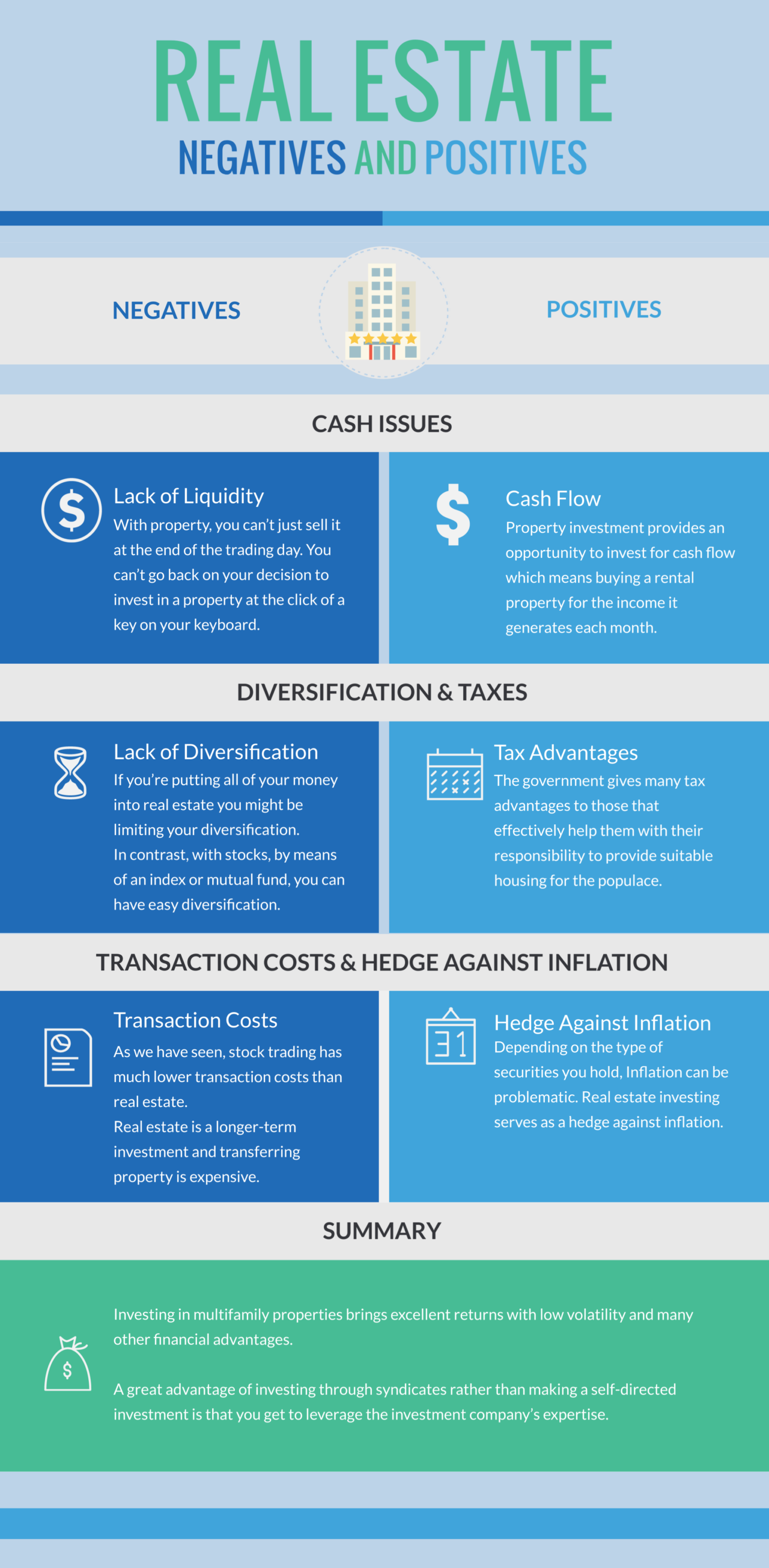 Copy-of-IRE-Real-Estate-Positives-and-Nagetives-1280x2608